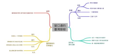 窗口邊的台灣欒樹 預習單|111 四上 第一課：窗口邊的臺灣欒樹 語詞、解釋單詞卡 